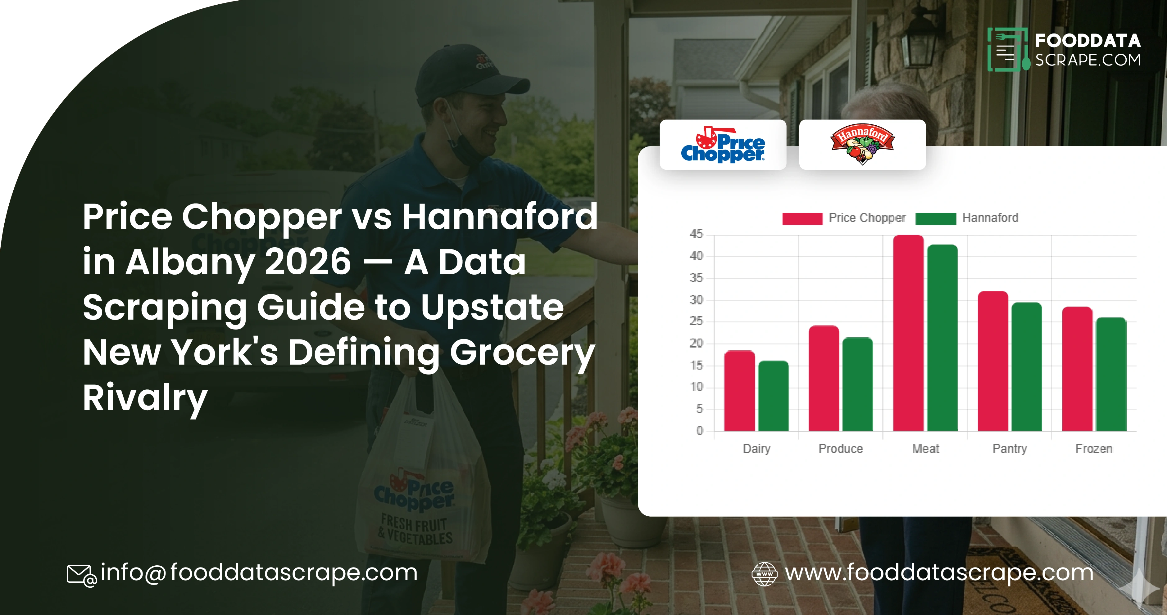 Price Chopper vs Hannaford in Albany 2026 — A Data Scraping Guide to Upstate New York's Defining Grocery Rivalry
